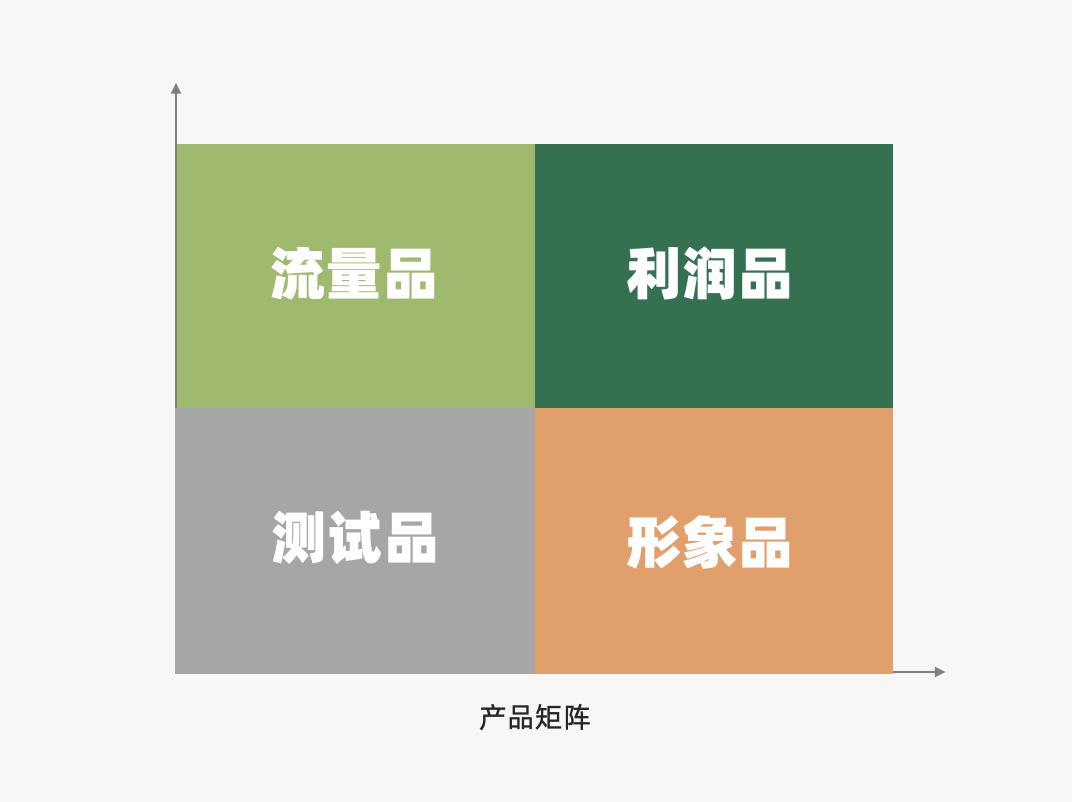 从4p角度分析一个产品的营销策略（探讨营销4P：产品篇）