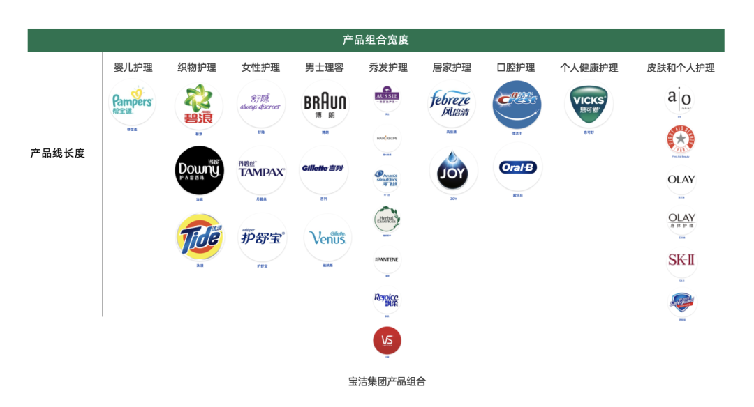 从4p角度分析一个产品的营销策略（探讨营销4P：产品篇）