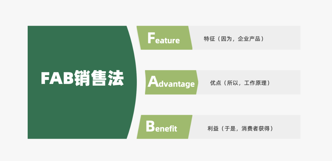 从4p角度分析一个产品的营销策略（探讨营销4P：产品篇）