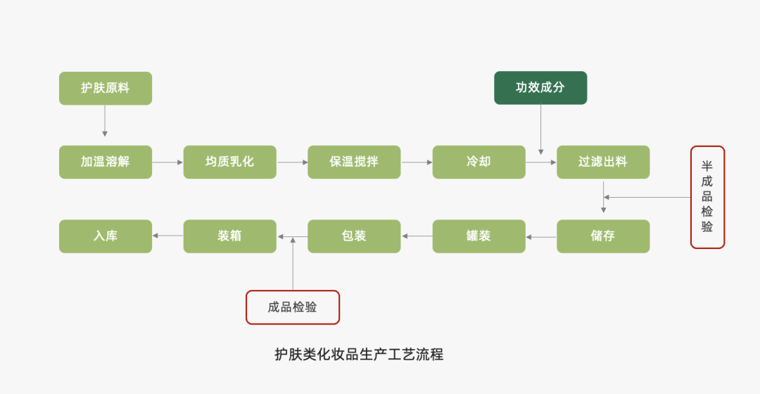 从4p角度分析一个产品的营销策略（探讨营销4P：产品篇）