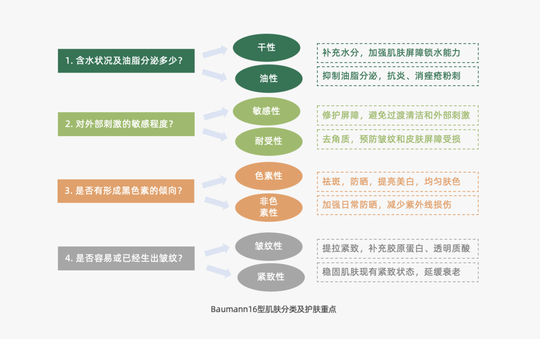 从4p角度分析一个产品的营销策略（探讨营销4P：产品篇）