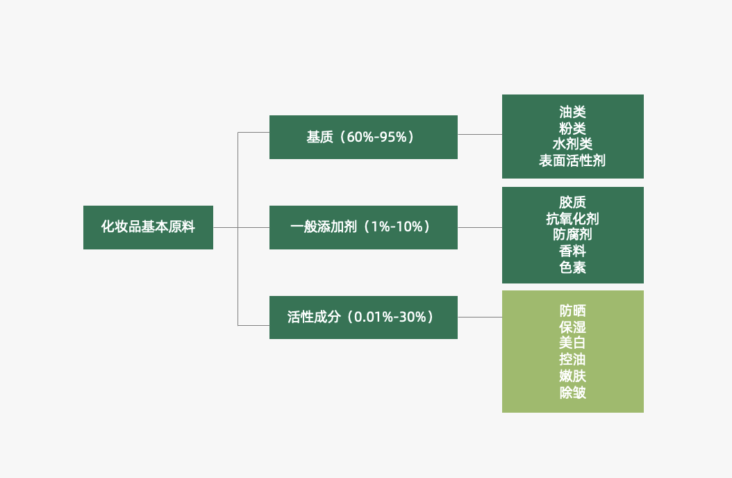 从4p角度分析一个产品的营销策略（探讨营销4P：产品篇）