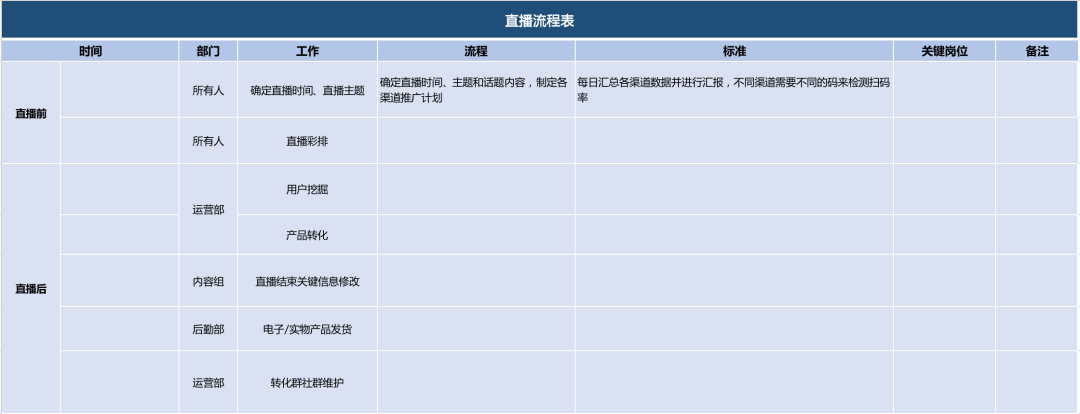 疫情期间有趣的线上活动策划（附保姆级活动模板讲解）