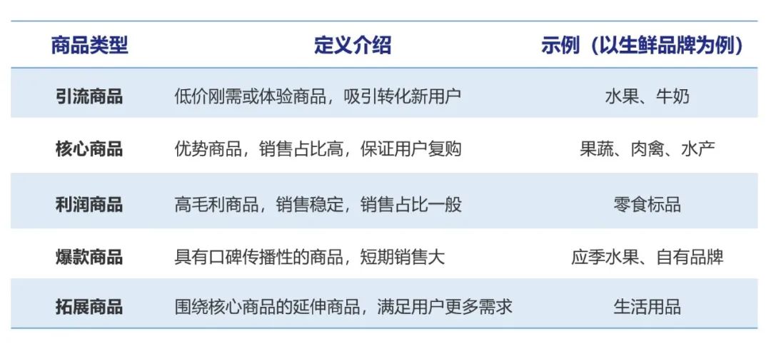 私域流量如何产生价值（能赚到钱的流量才是好私域）