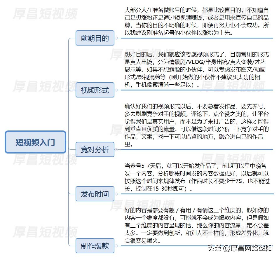新手小白怎么做短视频（新手学会这5点就能轻松上手短视频运营）