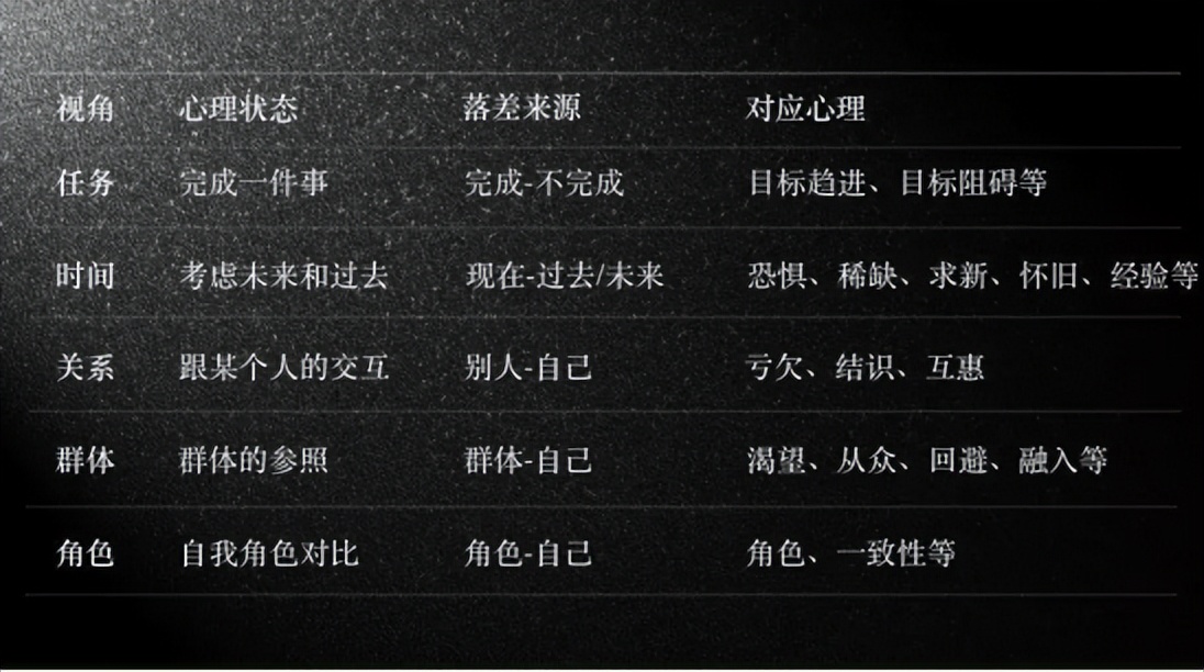 产品文案写作切入点分析（高客单、高品牌调性的产品，如何写转化文案）