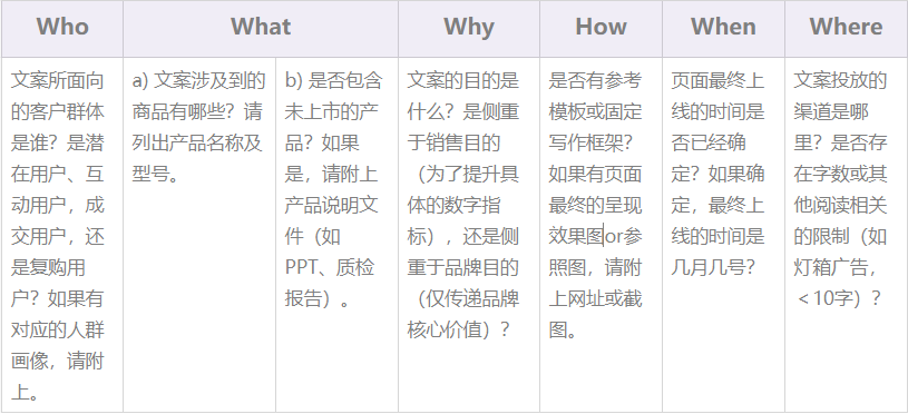产品文案写作切入点分析（高客单、高品牌调性的产品，如何写转化文案）