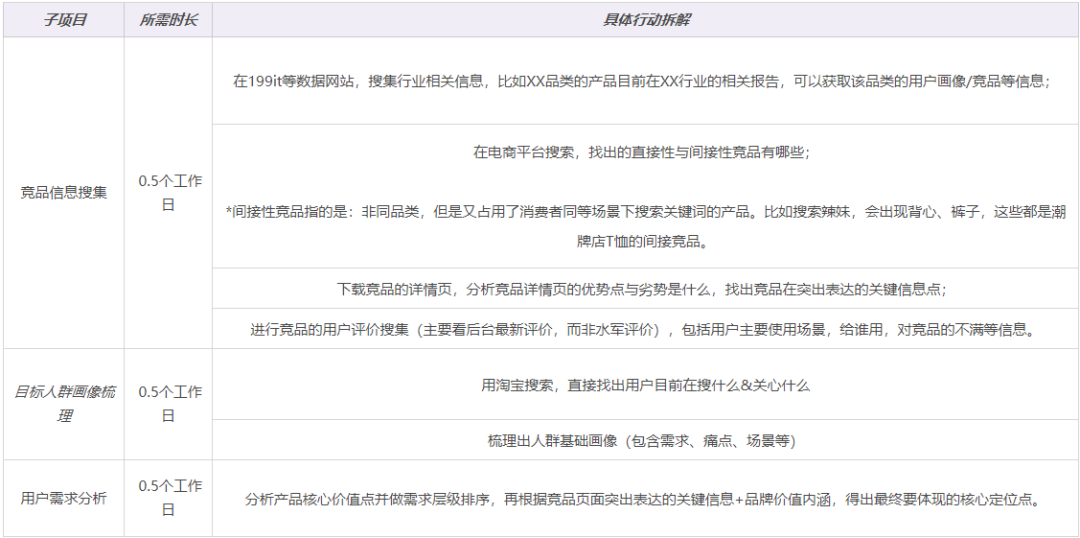 产品文案写作切入点分析（高客单、高品牌调性的产品，如何写转化文案）