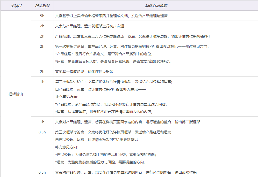 产品文案写作切入点分析（高客单、高品牌调性的产品，如何写转化文案）