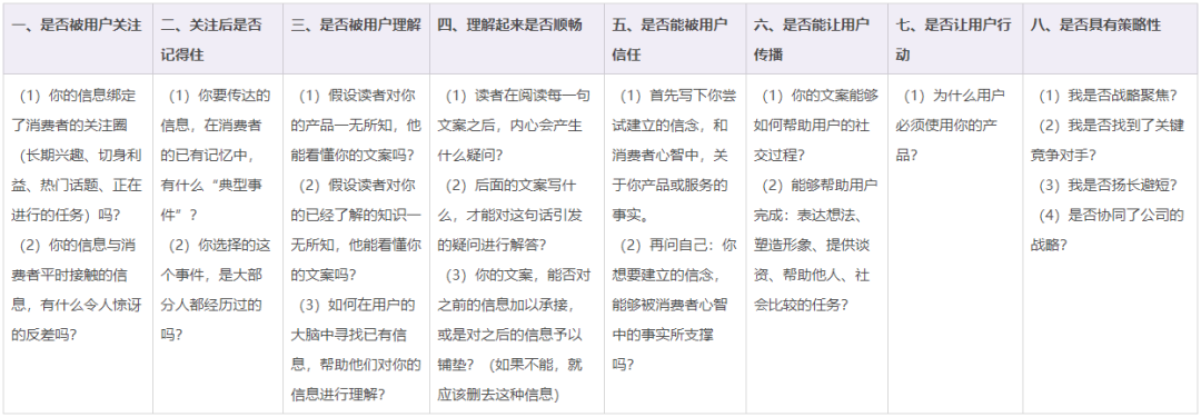 产品文案写作切入点分析（高客单、高品牌调性的产品，如何写转化文案）