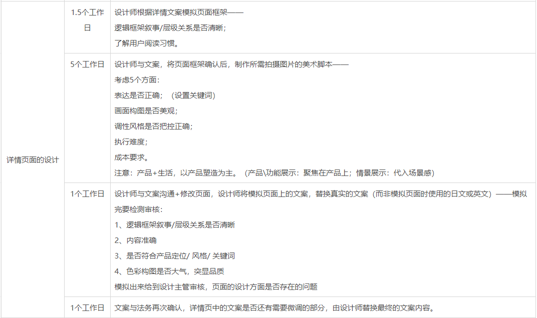 产品文案写作切入点分析（高客单、高品牌调性的产品，如何写转化文案）