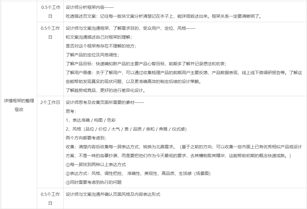 产品文案写作切入点分析（高客单、高品牌调性的产品，如何写转化文案）