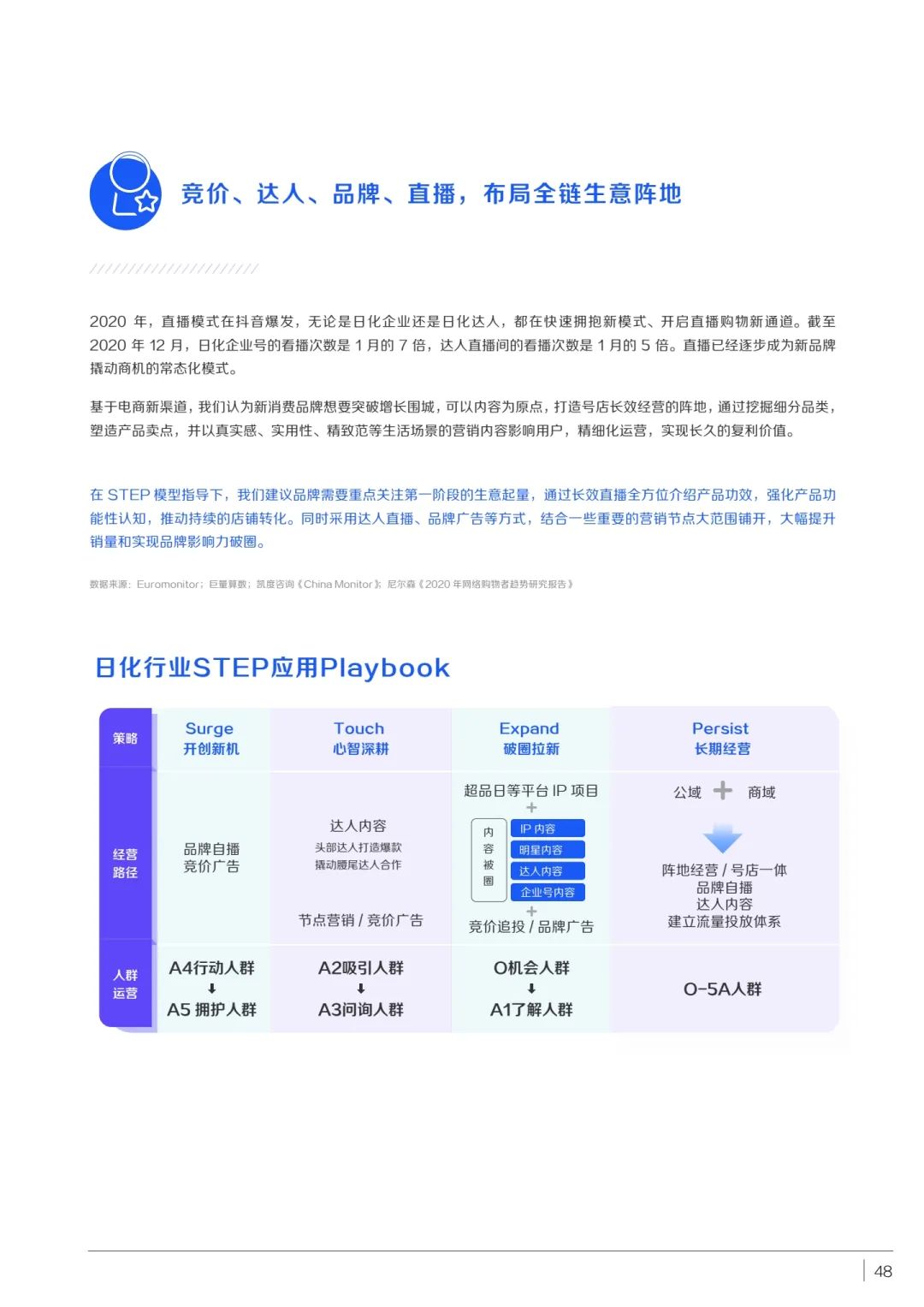 消费品如何实现品牌重塑（附新消费品牌STEP增长方法论）
