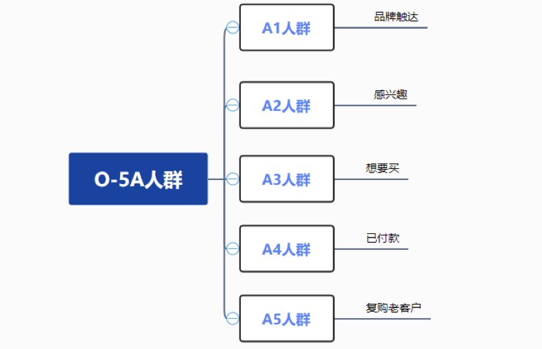 抖音获取流量的渠道（附流量分发模式及如何根据分发逻辑获取更多流量）