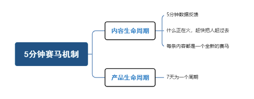 抖音获取流量的渠道（附流量分发模式及如何根据分发逻辑获取更多流量）