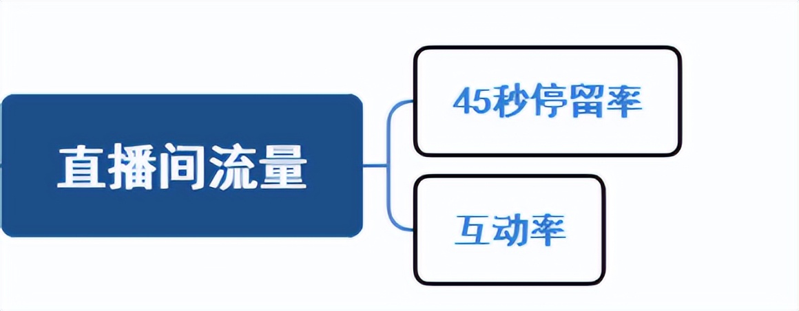 抖音获取流量的渠道（附流量分发模式及如何根据分发逻辑获取更多流量）