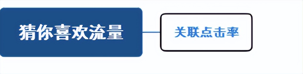 抖音获取流量的渠道（附流量分发模式及如何根据分发逻辑获取更多流量）