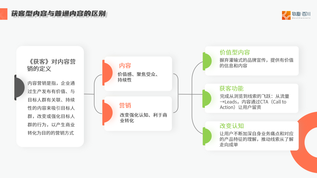 b2b平台的销售思路（从0到1开启B2B内容营销之旅）