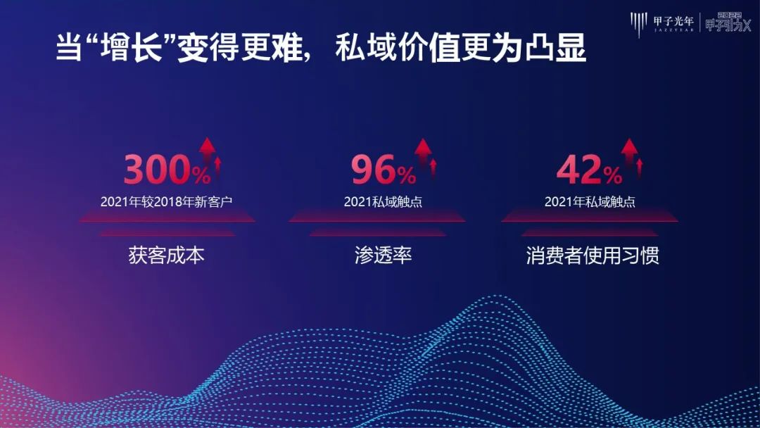 私域流量直播营销方案（企业直播开启私域营销的黄金时代）