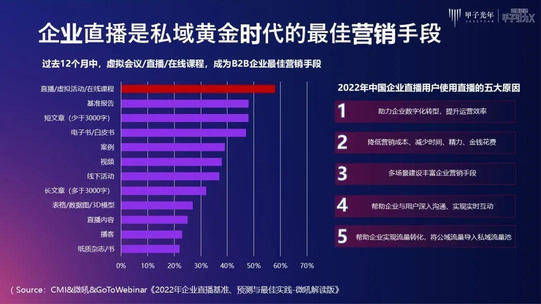 私域流量直播营销方案（企业直播开启私域营销的黄金时代）