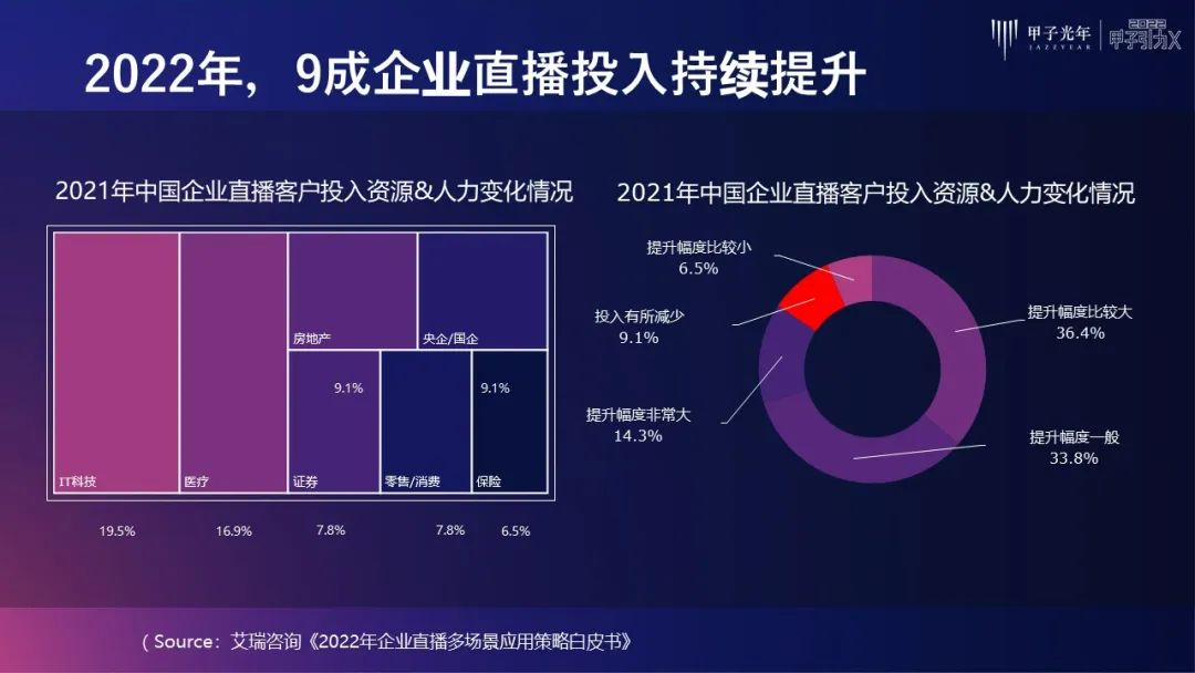 私域流量直播营销方案（企业直播开启私域营销的黄金时代）