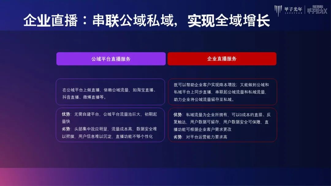 私域流量直播营销方案（企业直播开启私域营销的黄金时代）