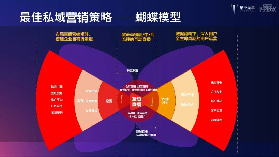 私域流量直播营销方案（企业直播开启私域营销的黄金时代）