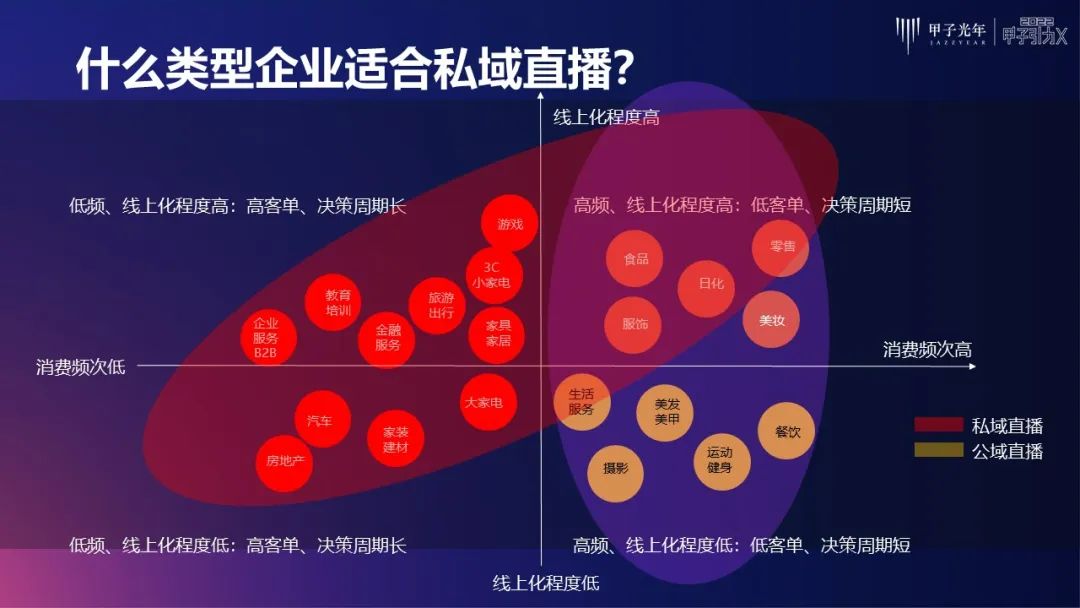 私域流量直播营销方案（企业直播开启私域营销的黄金时代）