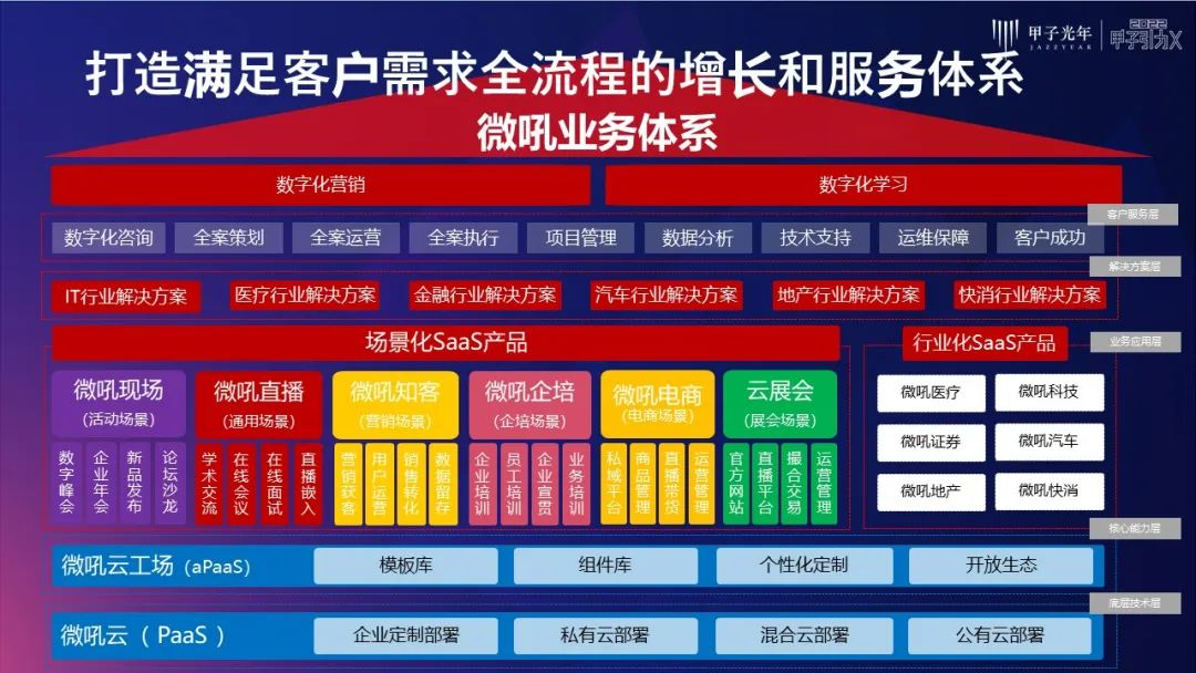 私域流量直播营销方案（企业直播开启私域营销的黄金时代）