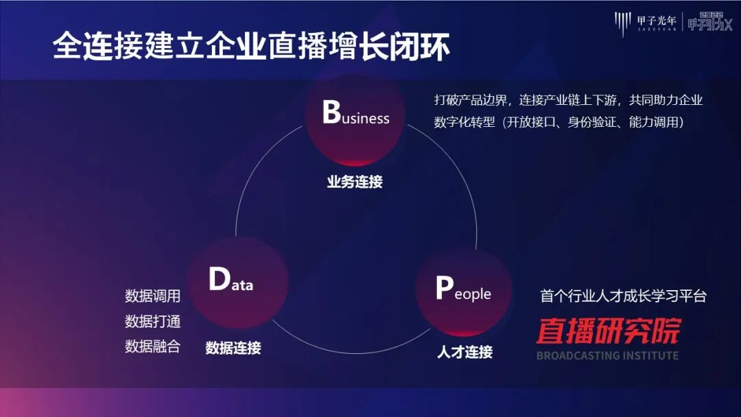 私域流量直播营销方案（企业直播开启私域营销的黄金时代）
