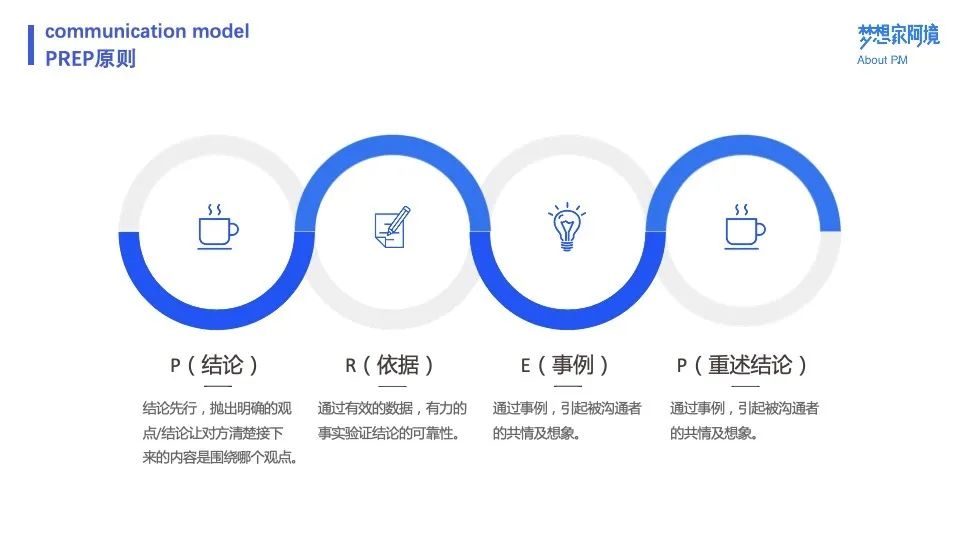叮咚买菜的业务模式是什么（附叮咚买菜用户运营体系案例拆解）