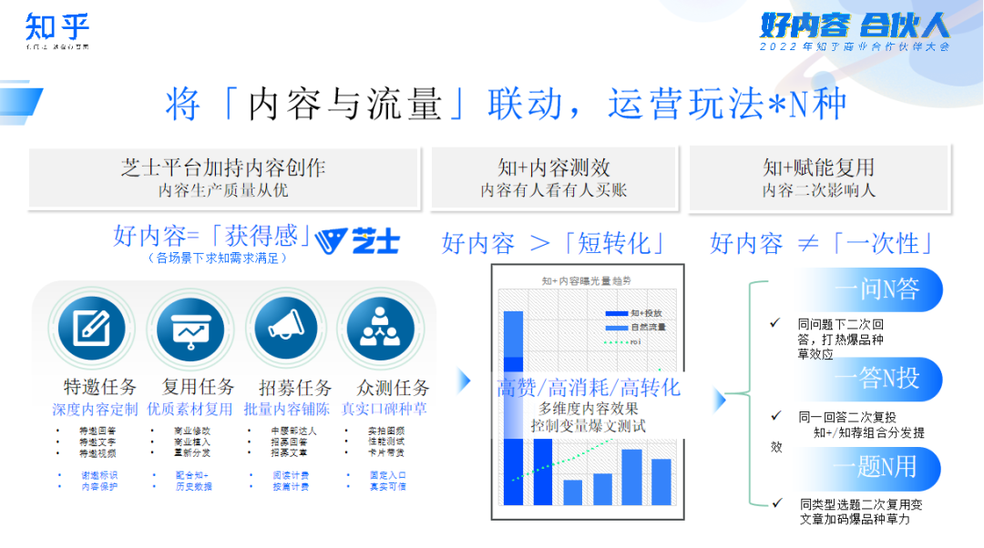 知乎618全景整合营销怎么玩？（推出了全链路整合营销解决方案”）