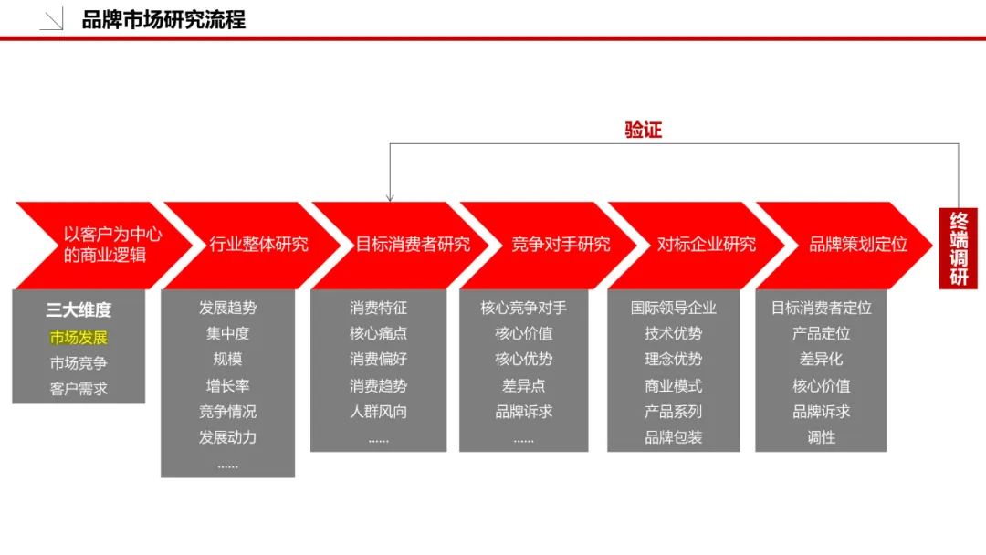 品牌策划方案怎么做（附品牌策划模板：36P）