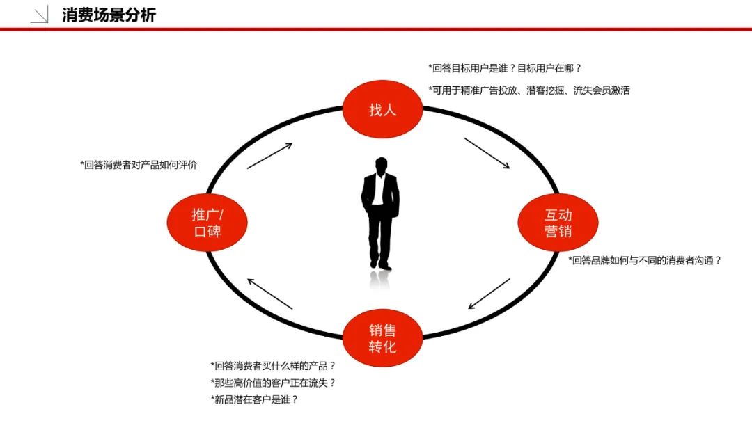 品牌策划方案怎么做（附品牌策划模板：36P）