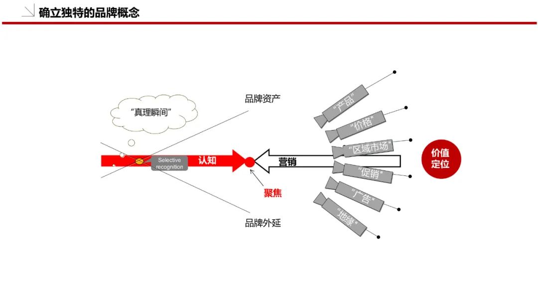 品牌策划方案怎么做（附品牌策划模板：36P）