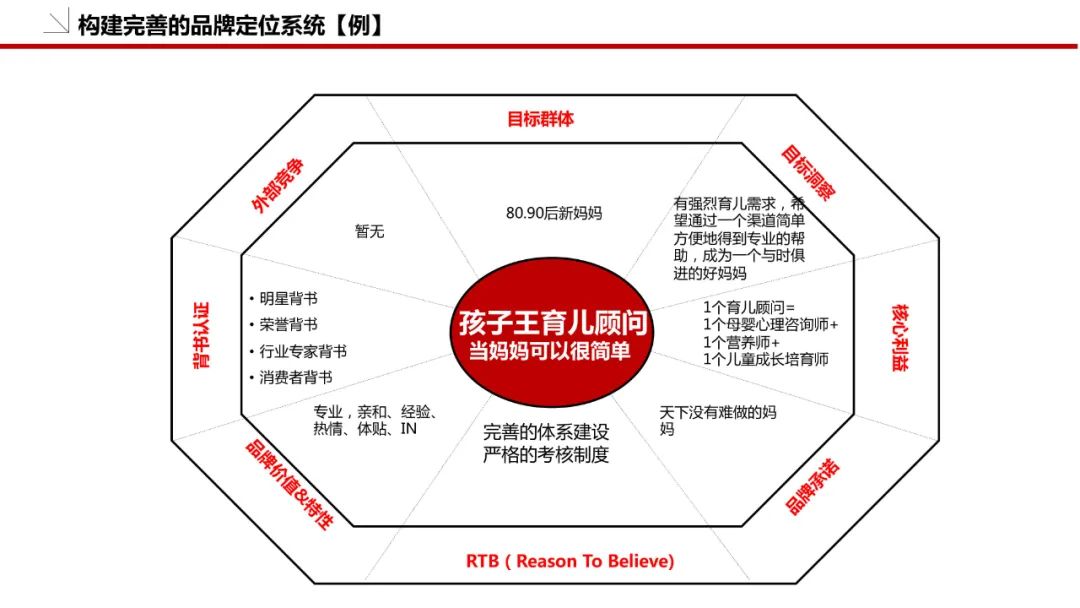 品牌策划方案怎么做（附品牌策划模板：36P）