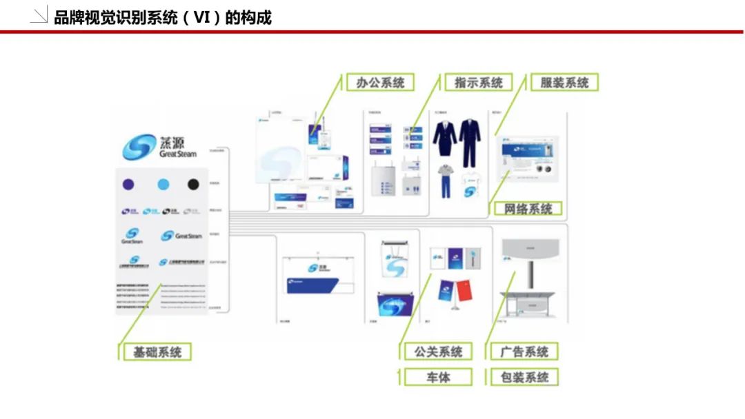 品牌策划方案怎么做（附品牌策划模板：36P）