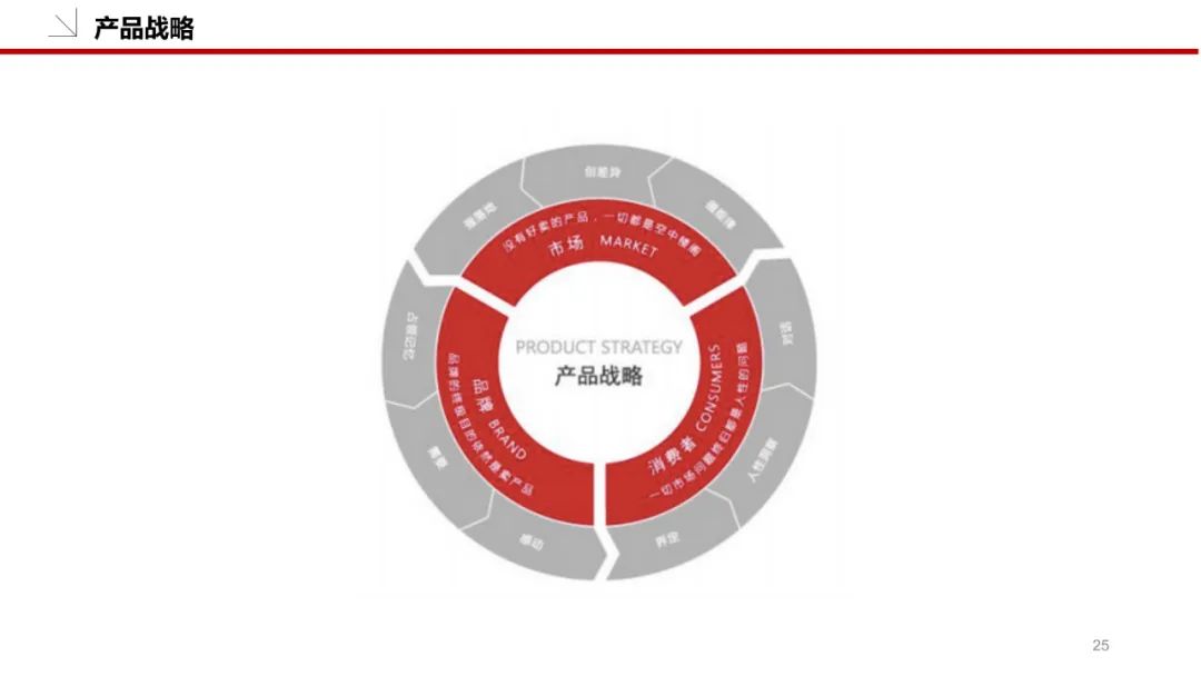 品牌策划方案怎么做（附品牌策划模板：36P）