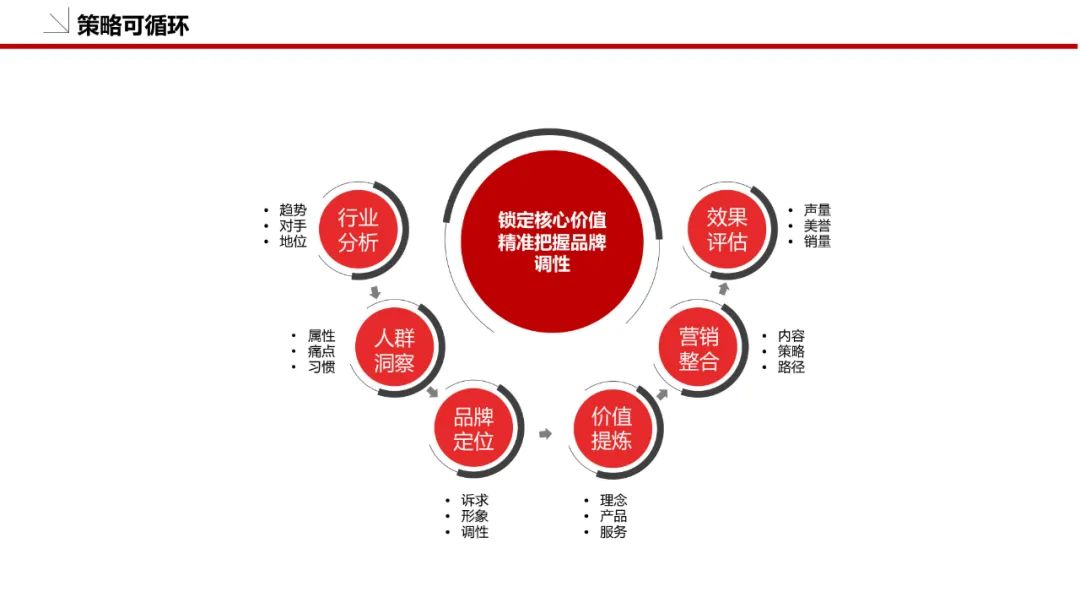 品牌策划方案怎么做（附品牌策划模板：36P）