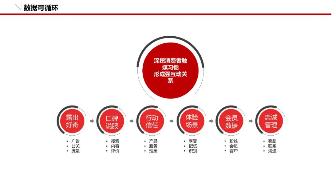 品牌策划方案怎么做（附品牌策划模板：36P）