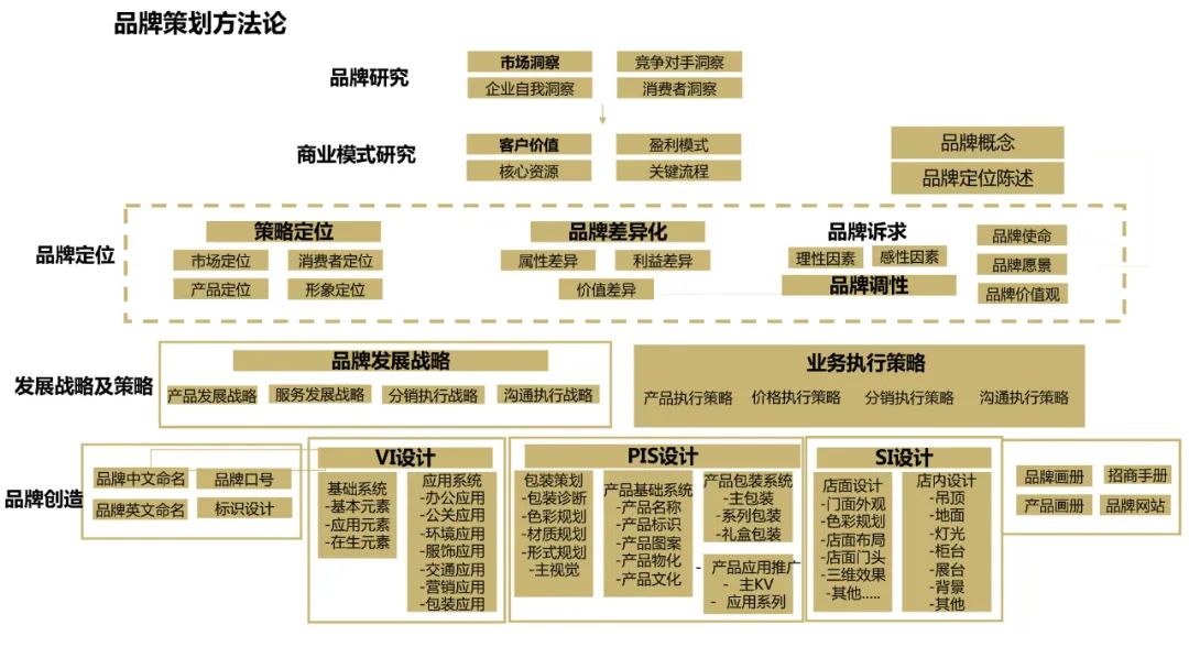 品牌策划方案怎么做（附品牌策划模板：36P）