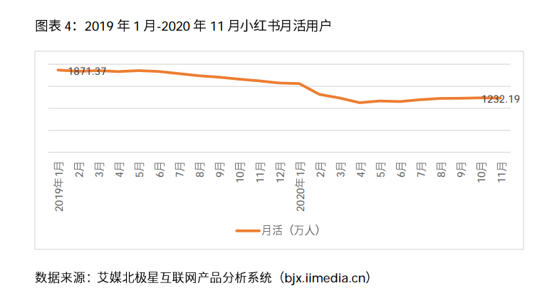 小红书违规行为有哪些（小红书因广告违法被行政处罚2万元）