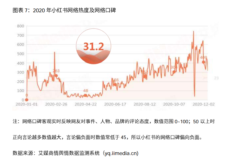 小红书违规行为有哪些（小红书因广告违法被行政处罚2万元）