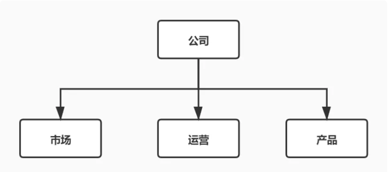 市场运营是主要干什么的（解读市场和运营岗位之间有什么关系）