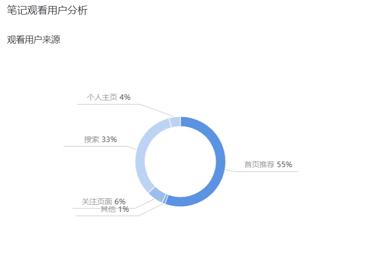 小红书爆款笔记要点归纳（小红书搜索排名高的笔记打造攻略）