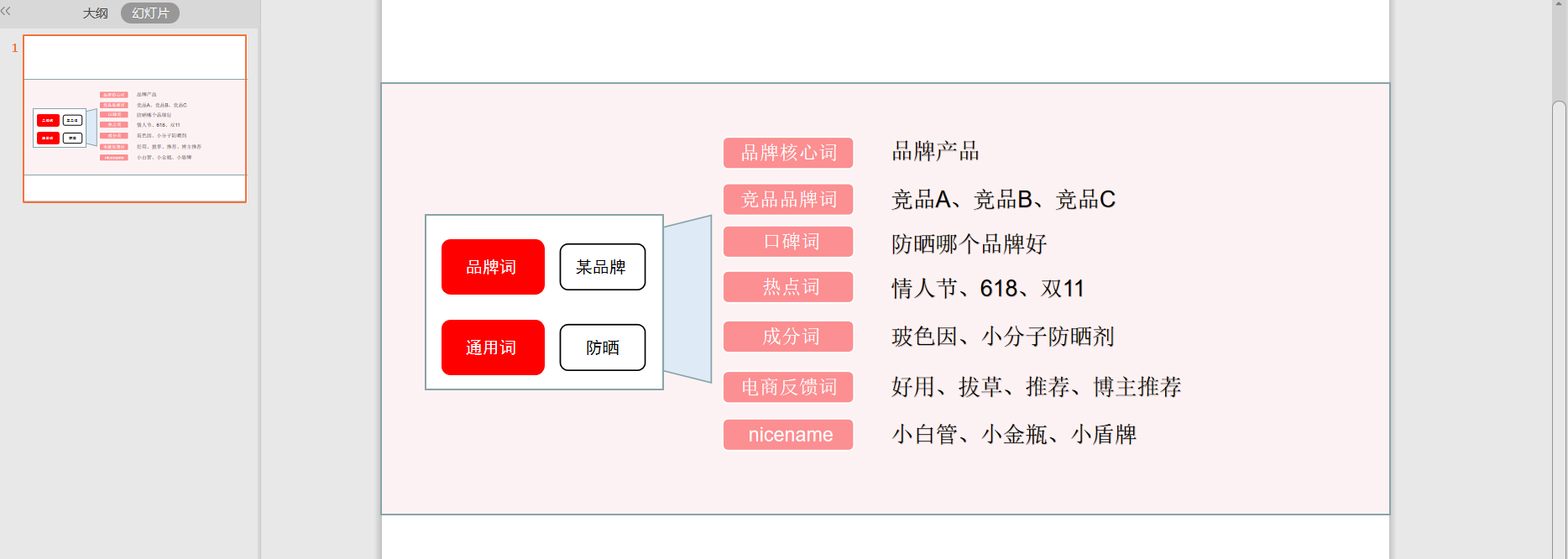 小红书爆款笔记要点归纳（小红书搜索排名高的笔记打造攻略）