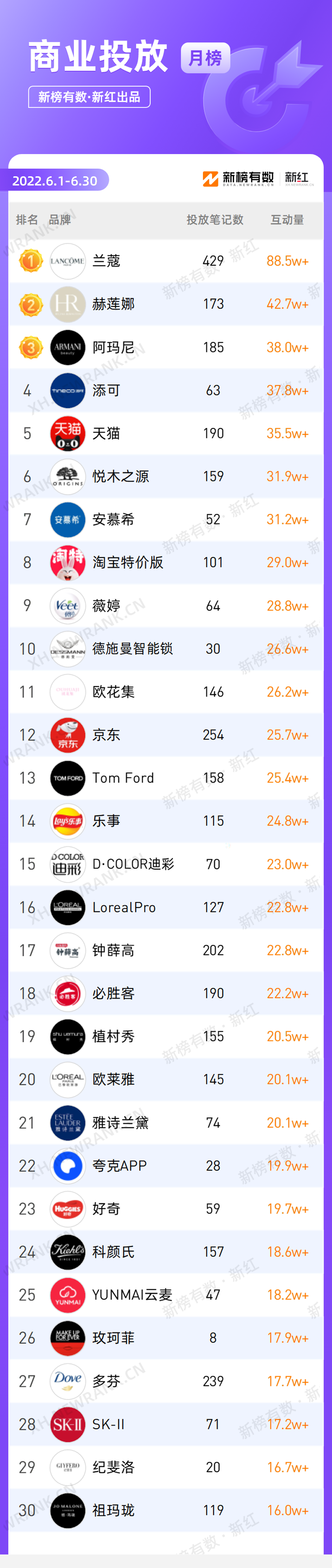 小红书多少赞才是爆文（爆文点赞76w，小红书近期的创作趋势是什么）