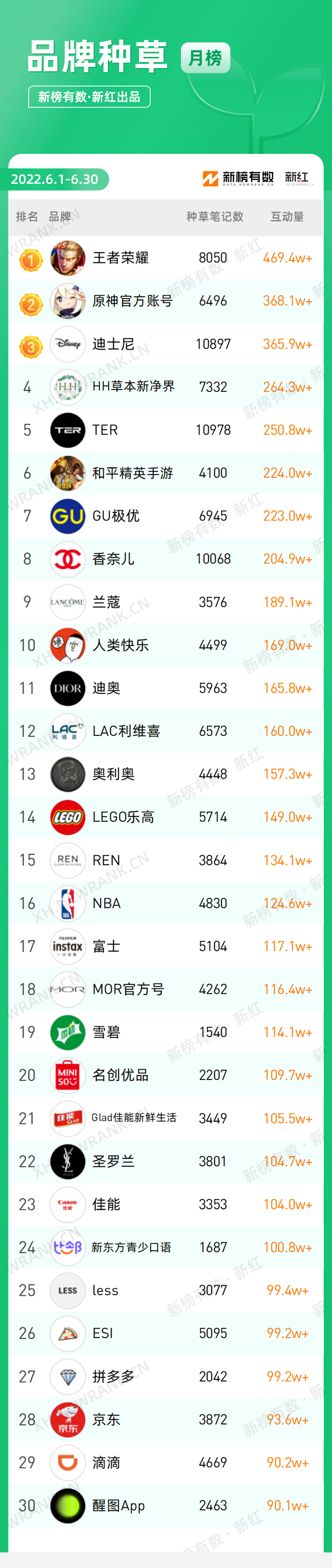 小红书多少赞才是爆文（爆文点赞76w，小红书近期的创作趋势是什么）