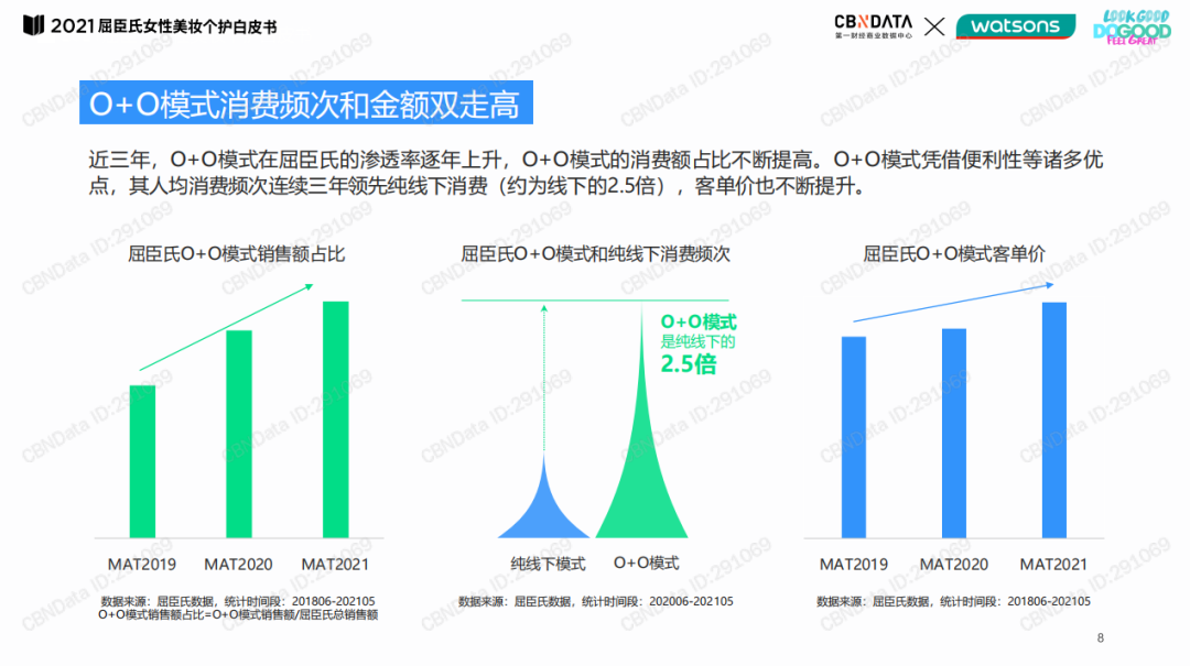 屈臣氏商业逻辑有哪些内容（附用户运营全链路拆解）