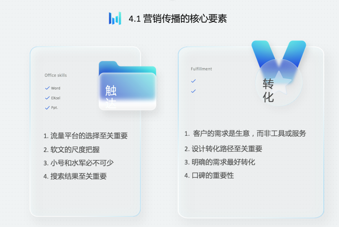 冷启动营销步骤（内容营销如何从0-1冷启动）